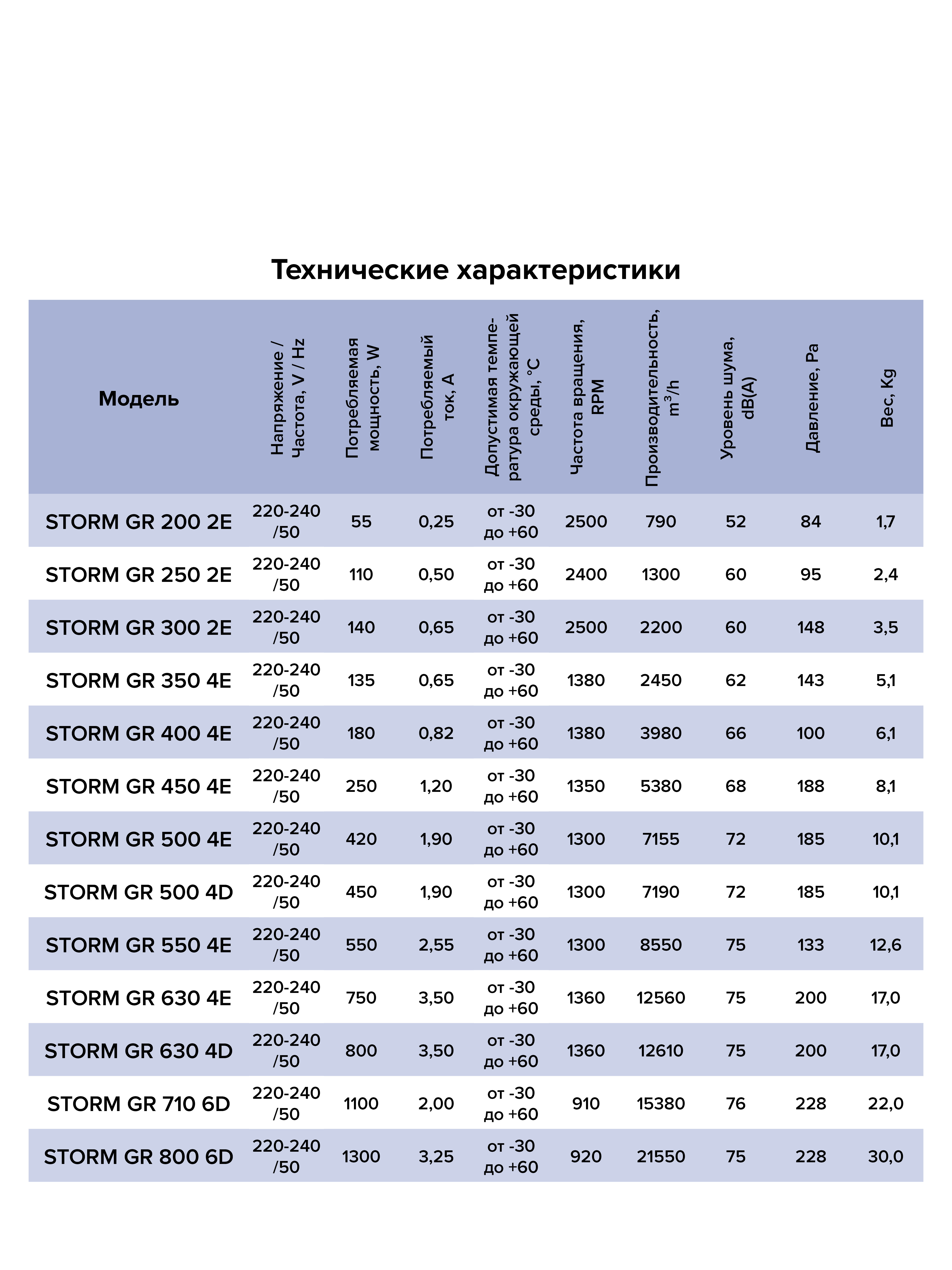 Вентилятор накладной STORM GR 630 4полюс ERA PRO